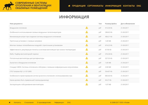 Малый бизнес (Товары, услуги, файлы)